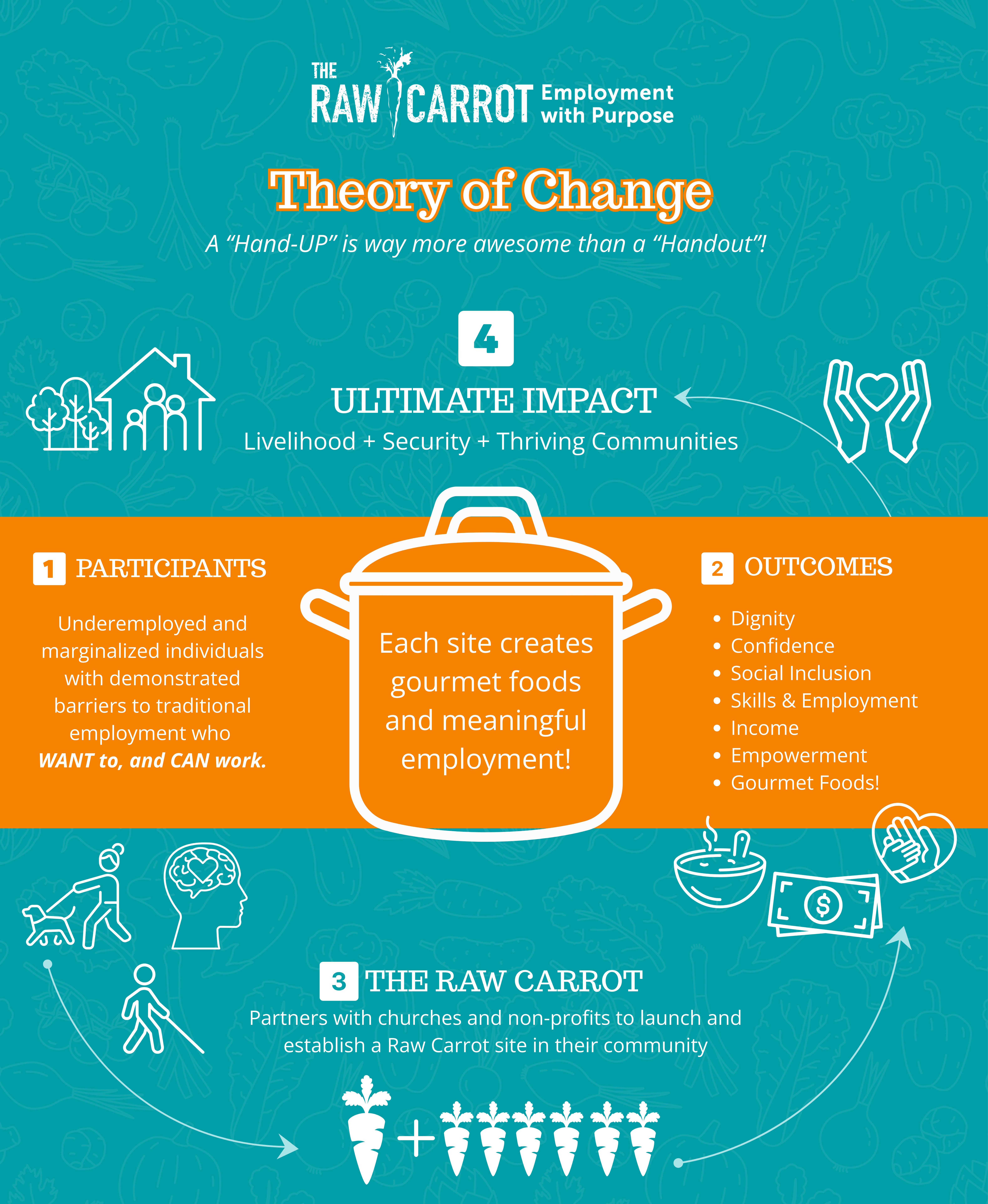 2025 - Theory of Change (4)